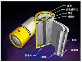 鋰空氣電池未來或顛覆電池領域 工業實用化路還很長